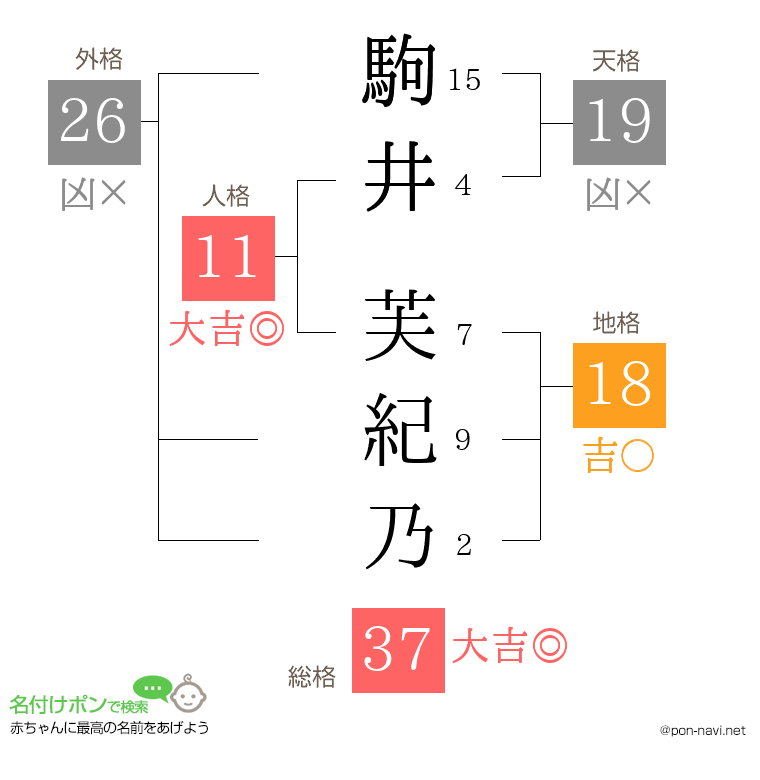 駒井 芙紀乃さんの姓名判断結果