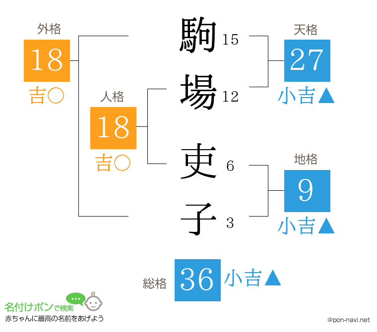 駒場 吏子さんの姓名判断結果