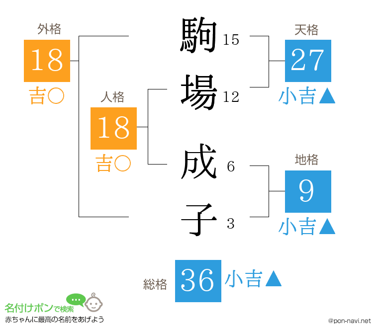 駒場 成子さんの姓名判断結果