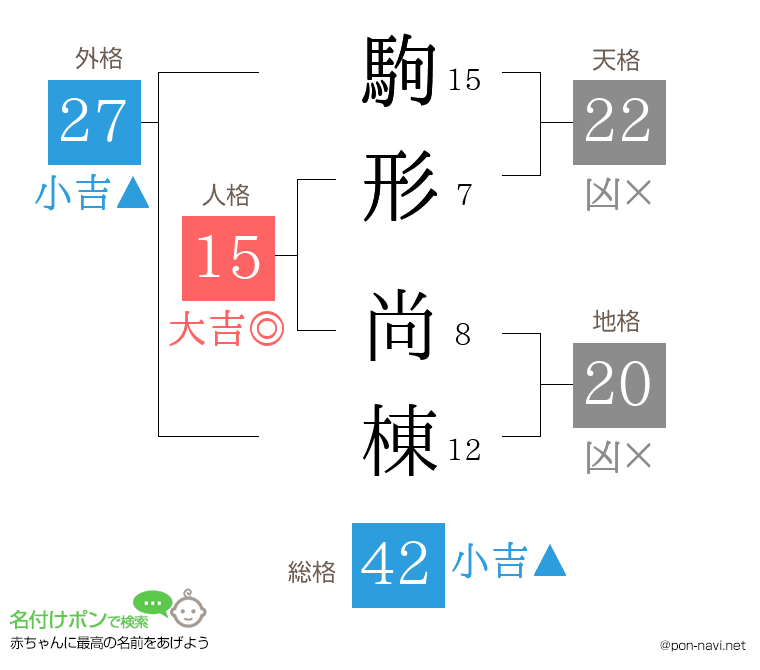 駒形 尚棟さんの姓名判断結果