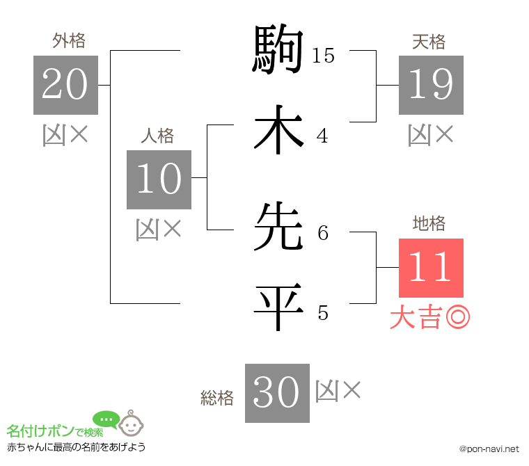 駒木 先平さんの姓名判断結果