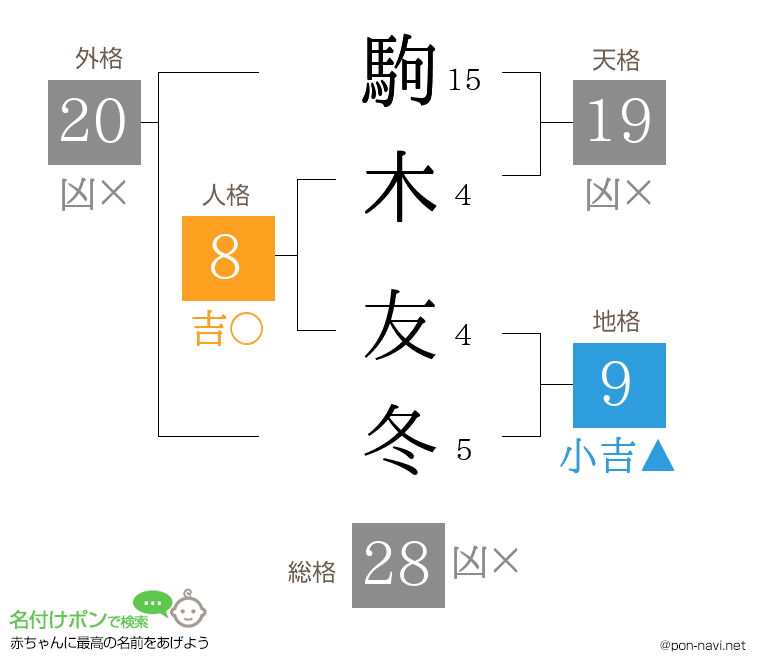 駒木 友冬さんの姓名判断結果