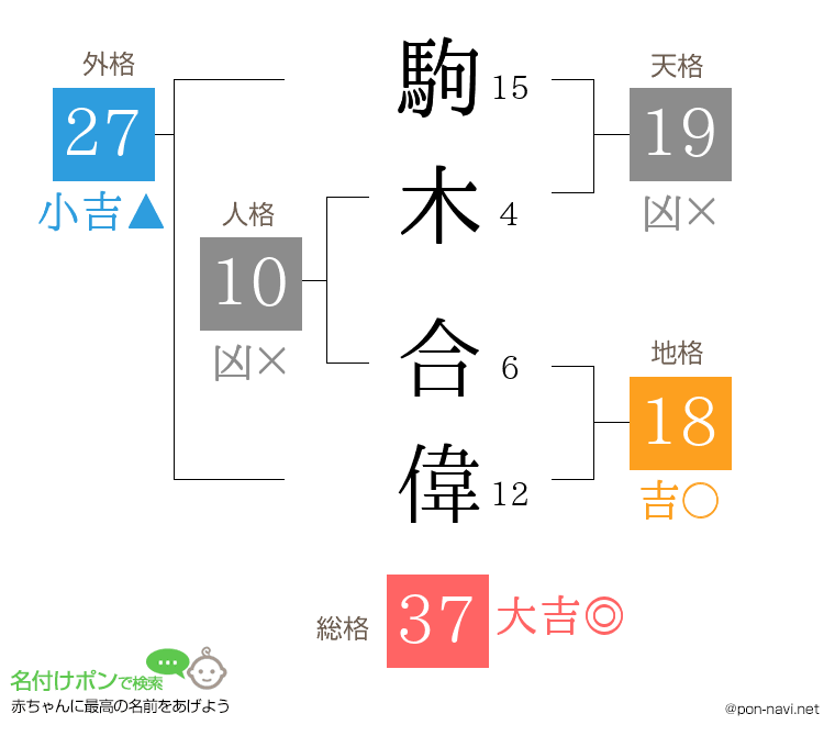 駒木 合偉さんの姓名判断結果