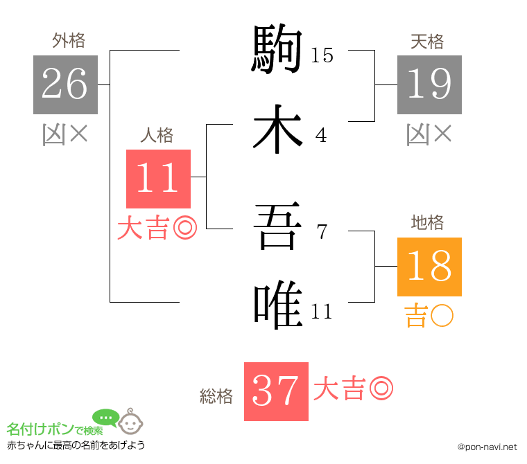 駒木 吾唯さんの姓名判断結果
