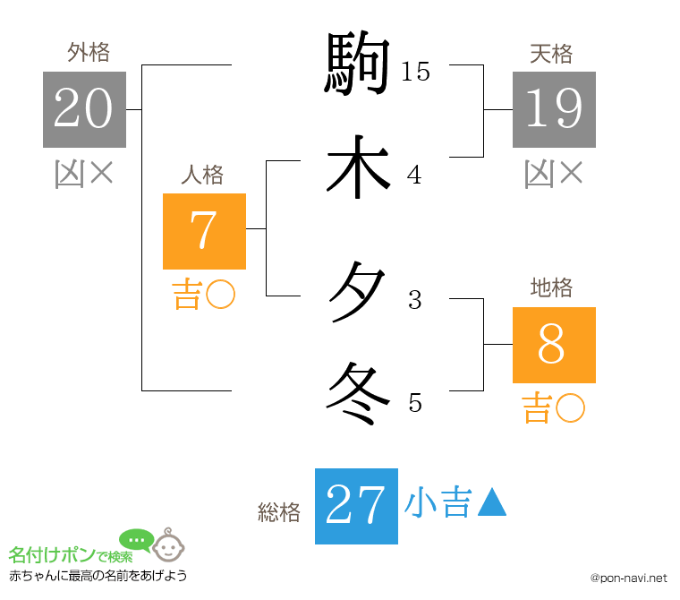 駒木 夕冬さんの姓名判断結果