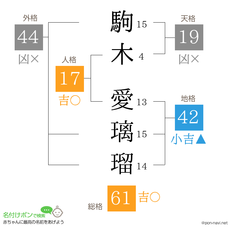 駒木 愛璃瑠さんの姓名判断結果