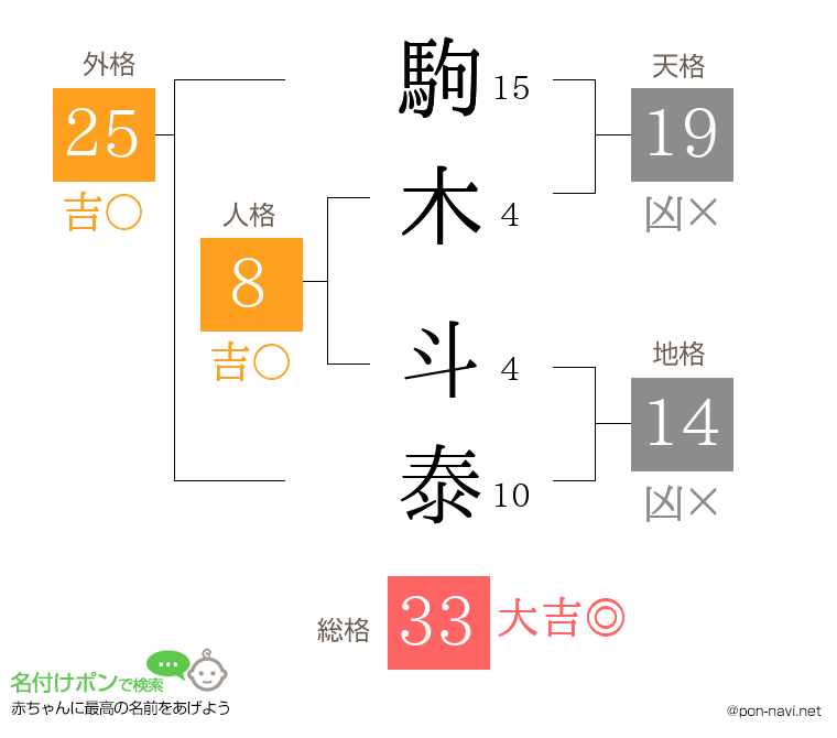 駒木 斗泰さんの姓名判断結果