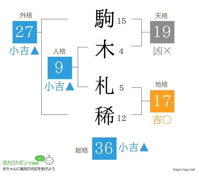 駒木 札稀さんの姓名判断結果