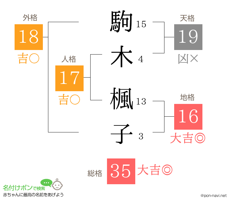 駒木 楓子さんの姓名判断結果