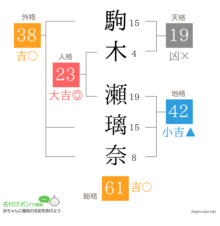 駒木 瀬璃奈さんの姓名判断結果