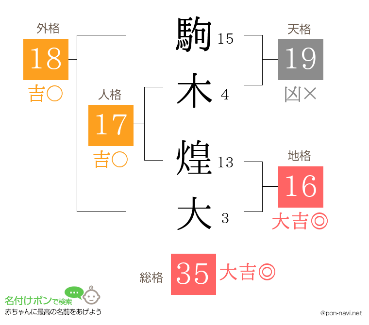 駒木 煌大さんの姓名判断結果