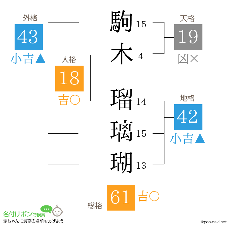 駒木 瑠璃瑚さんの姓名判断結果