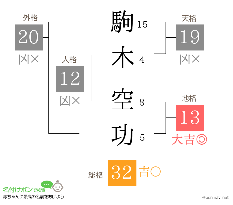 駒木 空功さんの姓名判断結果