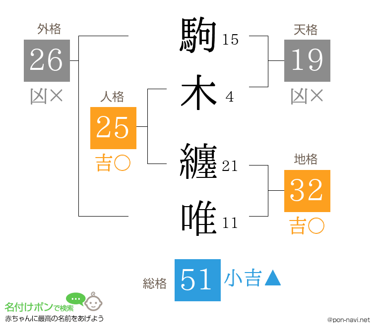 駒木 纏唯さんの姓名判断結果