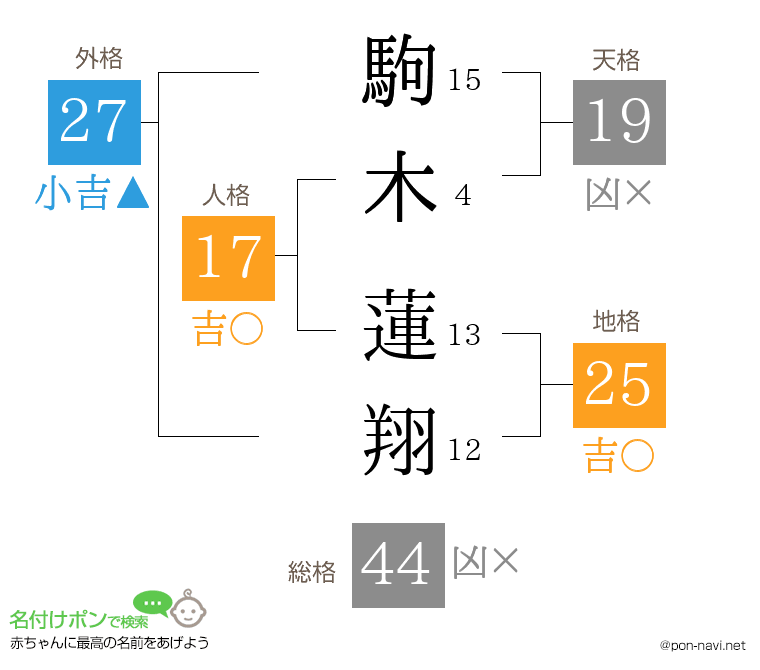 駒木 蓮翔さんの姓名判断結果