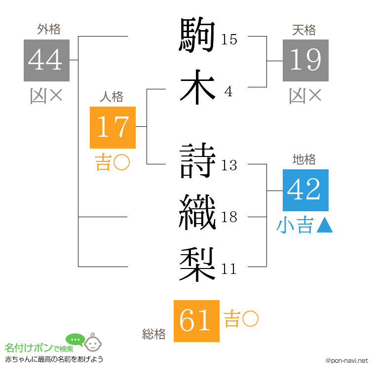 駒木 詩織梨さんの姓名判断結果