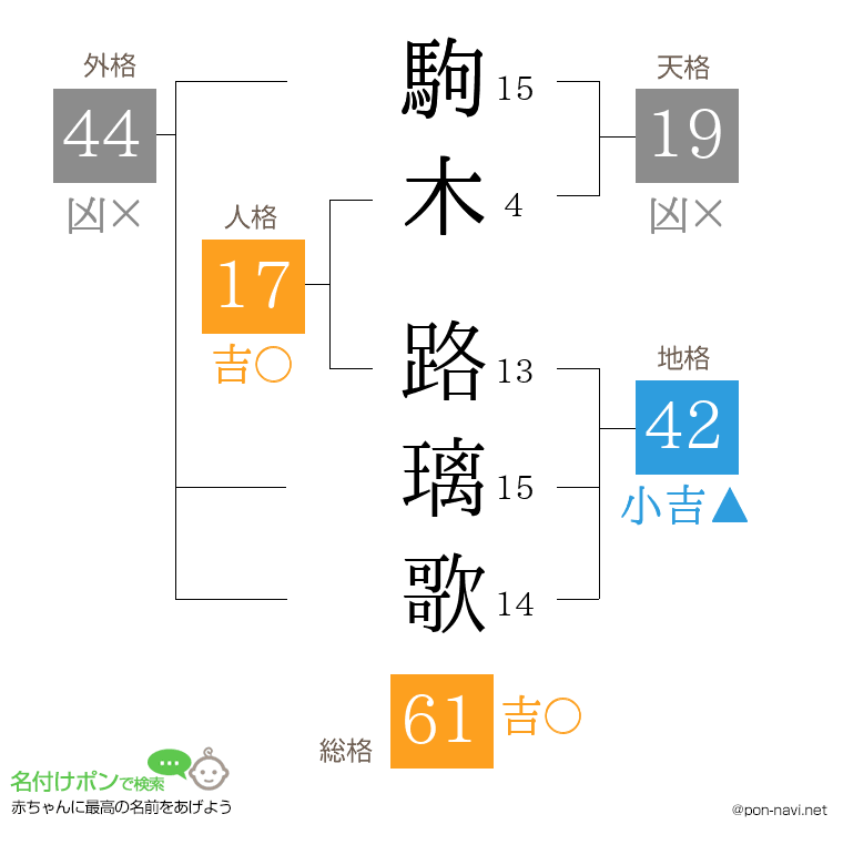 駒木 路璃歌さんの姓名判断結果