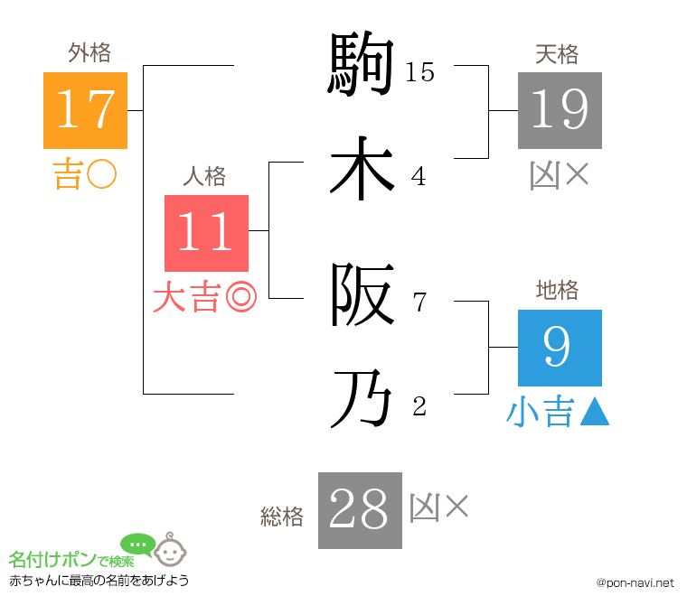 駒木 阪乃さんの姓名判断結果