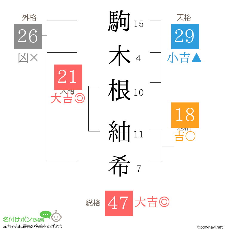 駒木根 紬希さんの姓名判断結果