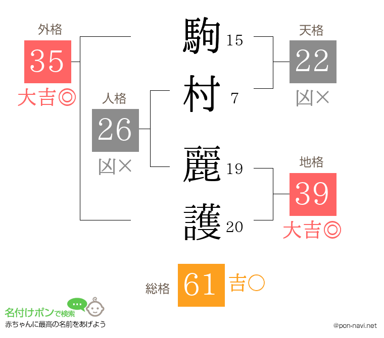 駒村 麗護さんの姓名判断結果