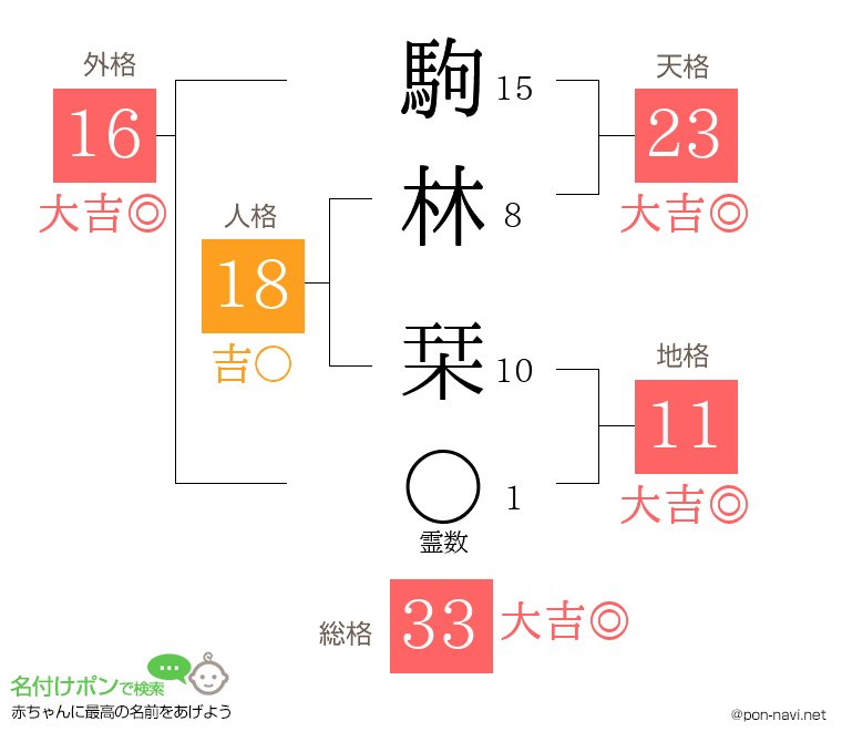 駒林 栞さんの姓名判断結果