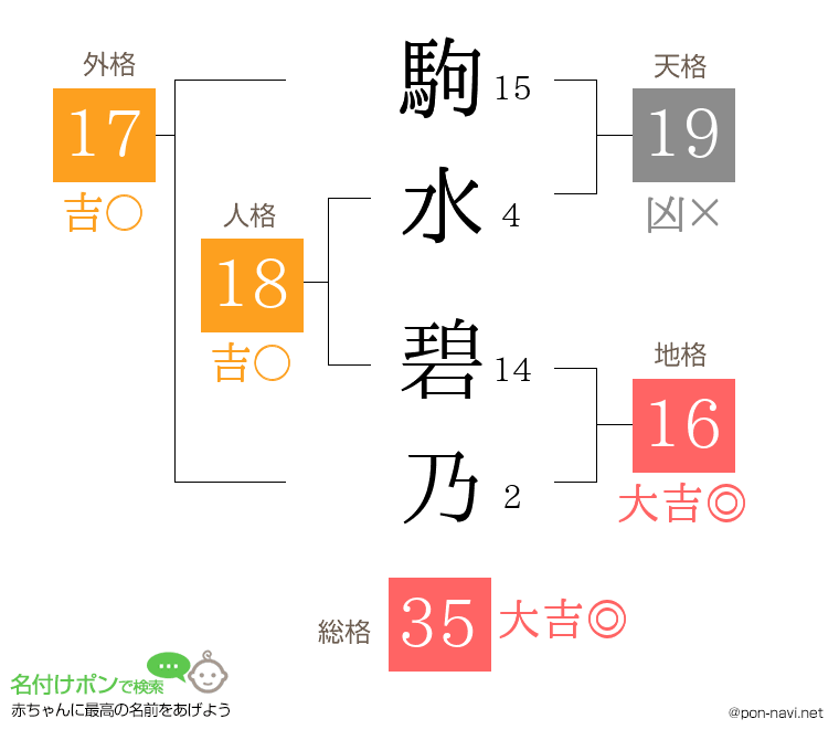 駒水 碧乃さんの姓名判断結果