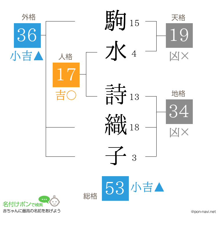 駒水 詩織子さんの姓名判断結果
