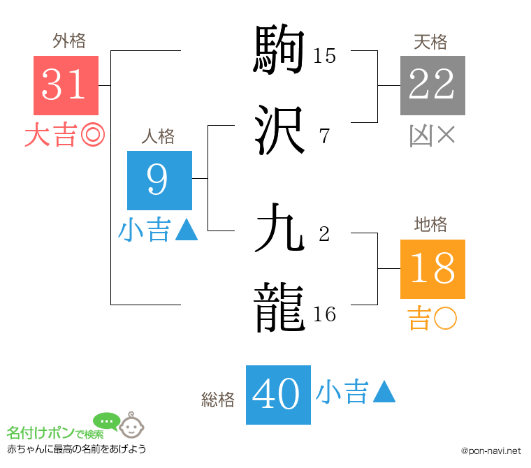 駒沢 九龍さんの姓名判断結果