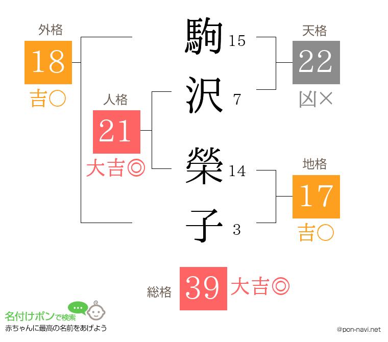 駒沢 榮子さんの姓名判断結果