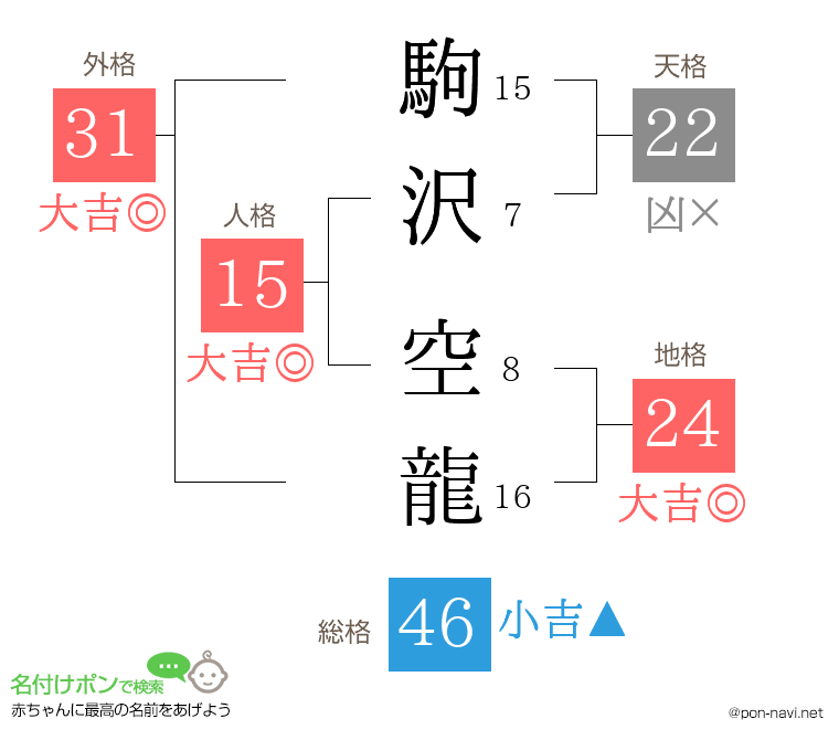 駒沢 空龍さんの姓名判断結果