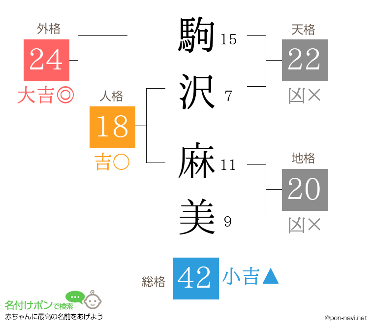 駒沢 麻美さんの姓名判断結果