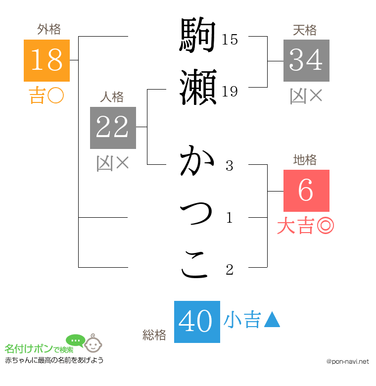 駒瀬 かつこさんの姓名判断結果