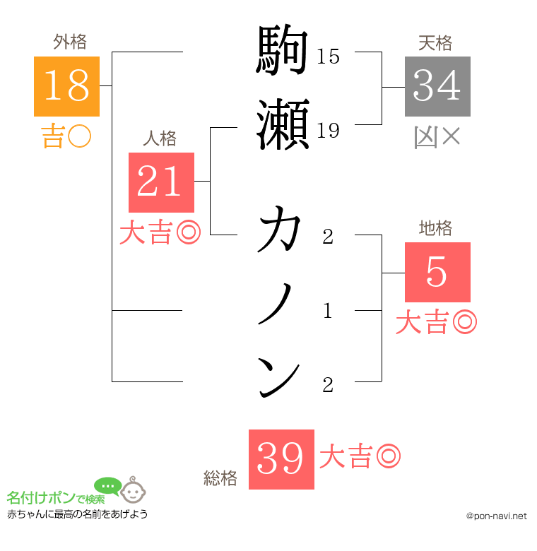 駒瀬 カノンさんの姓名判断結果