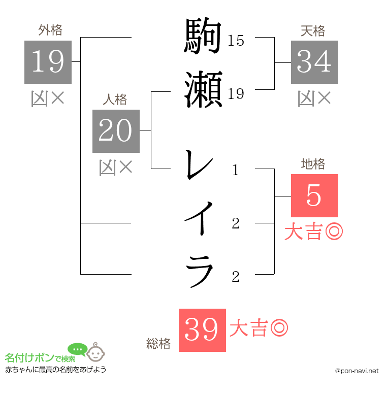 駒瀬 レイラさんの姓名判断結果