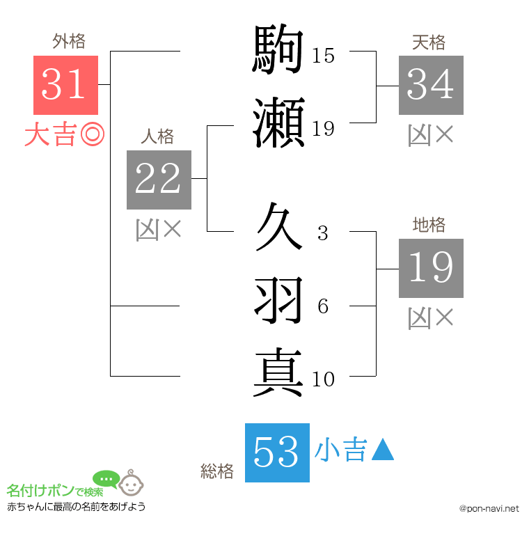 駒瀬 久羽真さんの姓名判断結果