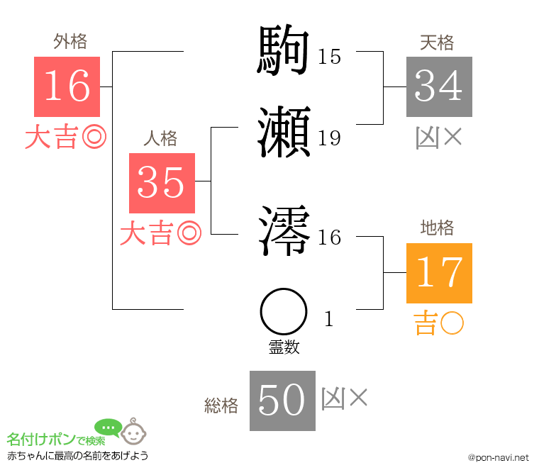 駒瀬 澪さんの姓名判断結果