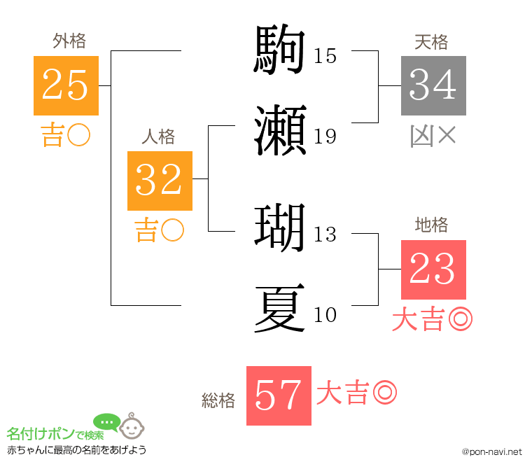 駒瀬 瑚夏さんの姓名判断結果