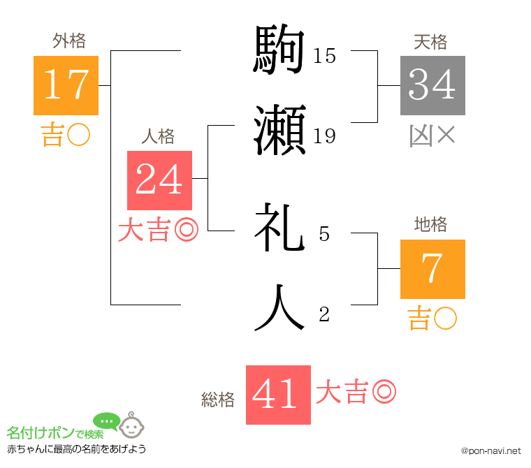 駒瀬 礼人さんの姓名判断結果
