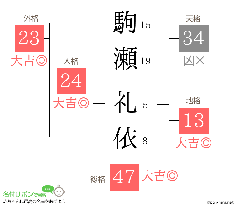 駒瀬 礼依さんの姓名判断結果