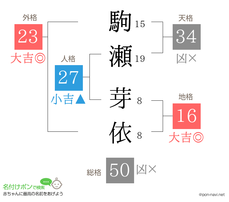 駒瀬 芽依さんの姓名判断結果