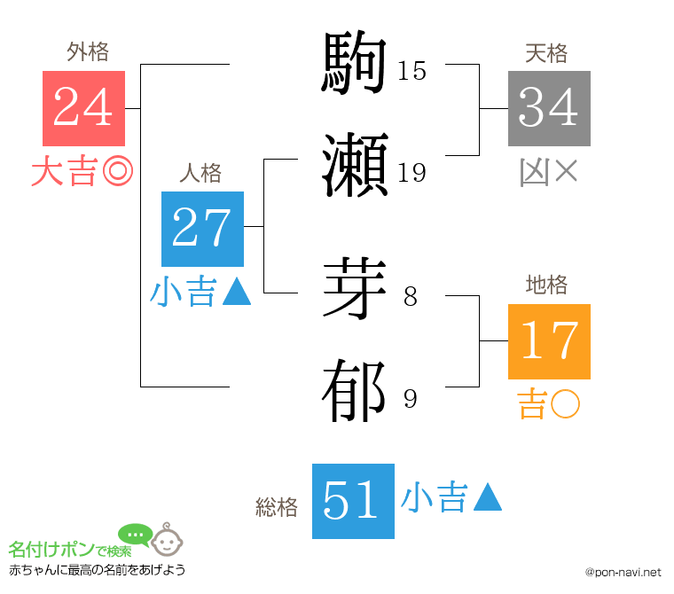 駒瀬 芽郁さんの姓名判断結果
