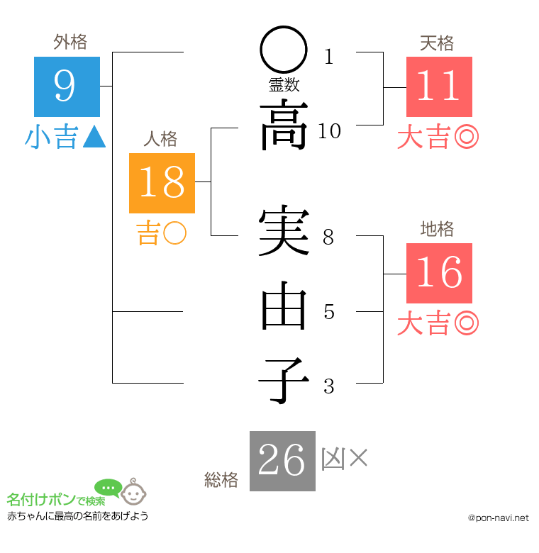 高 実由子さんの姓名判断結果