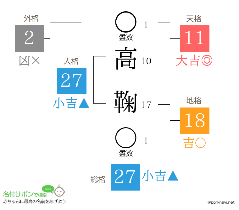 高 鞠さんの姓名判断結果