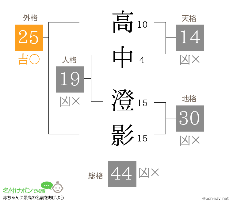 高中 澄影さんの姓名判断結果