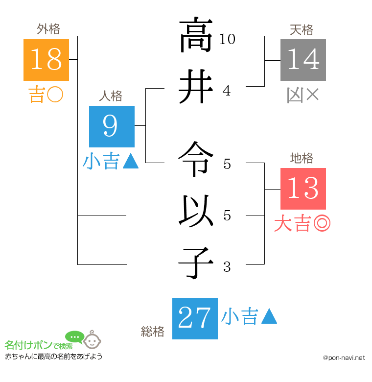 高井 令以子さんの姓名判断結果