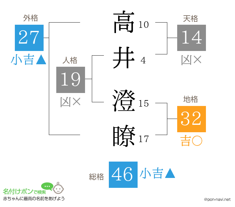 高井 澄瞭さんの姓名判断結果