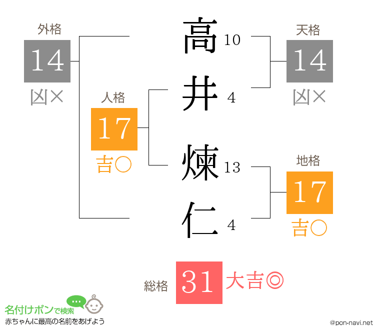 高井 煉仁さんの姓名判断結果