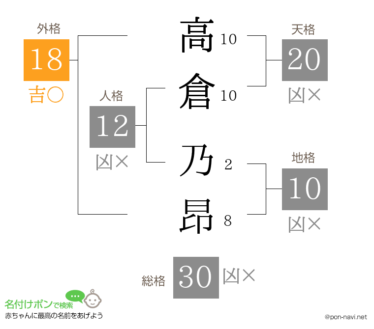 高倉 乃昂さんの姓名判断結果