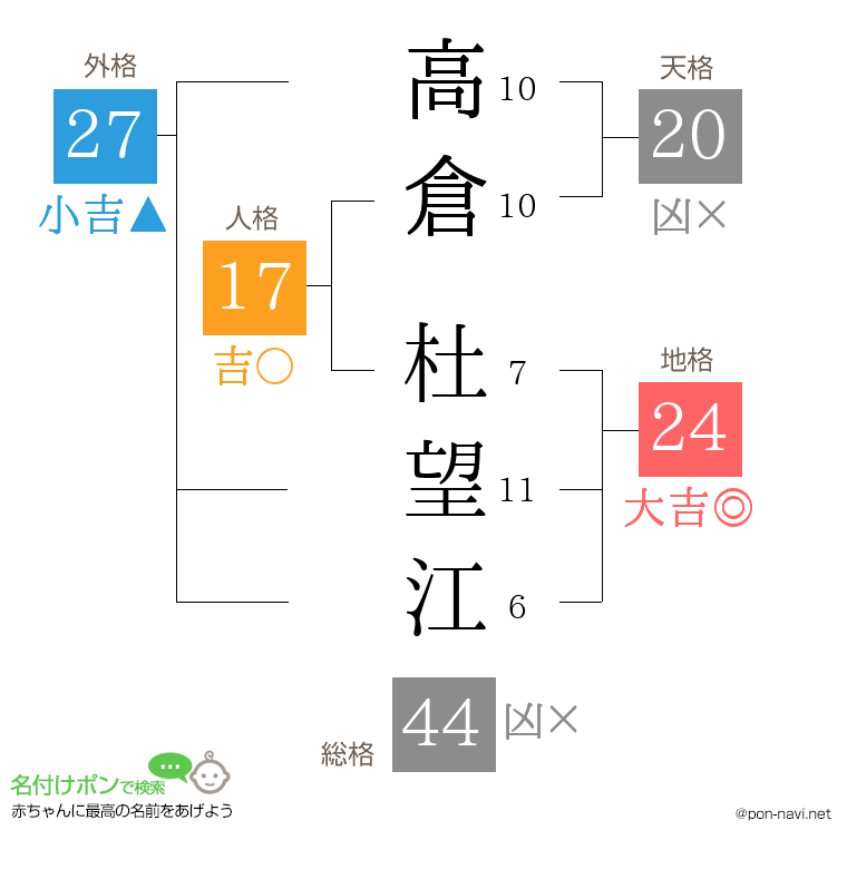 高倉 杜望江さんの姓名判断結果