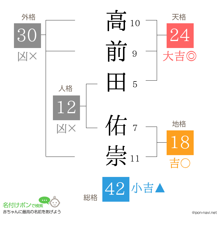高前田 佑崇さんの姓名判断結果